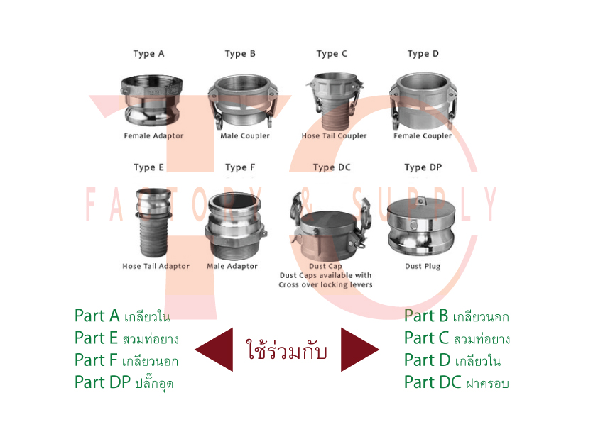 ข้อต่อสวมเร็ว